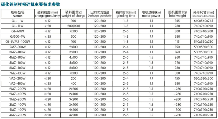 一個(gè)頭碳化鎢制樣機(jī)